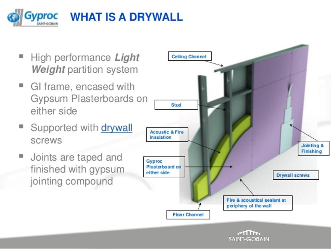 Gyproc Drywall System.jpg